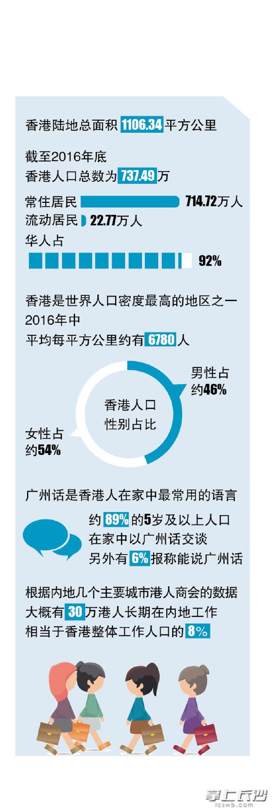 家香港上市公司斥巨资在长沙建工厂 年纳税逾