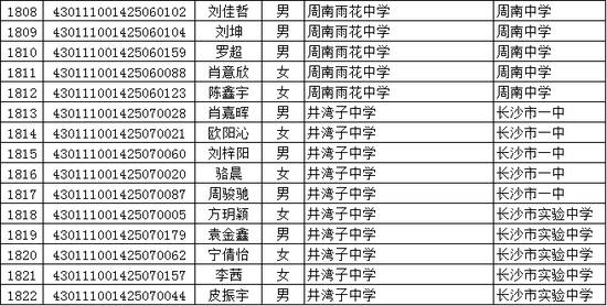 长沙中学排名最新名单