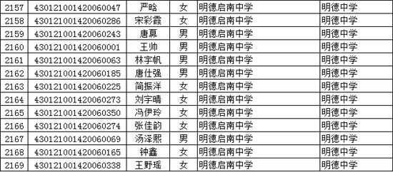 长沙中学排名最新名单