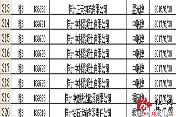 截至7月2日 株洲319辆逾期未检验重点车辆曝光