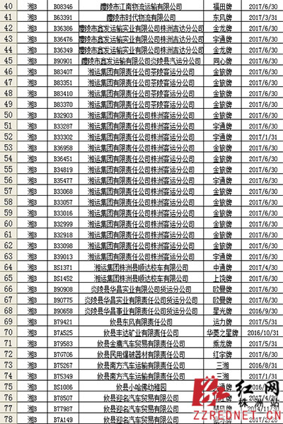 截至7月2日 株洲319辆逾期未检验重点车辆曝光