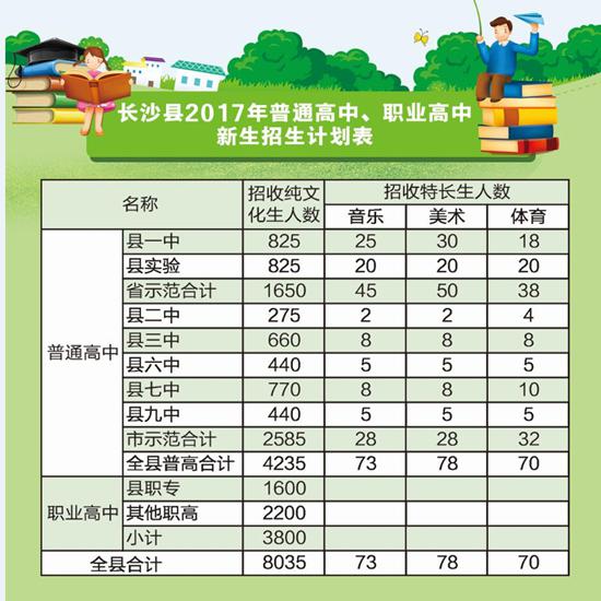 制图/任筱