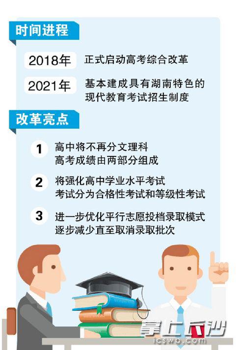 高考成绩