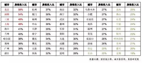 收入对比_收入对比表(3)