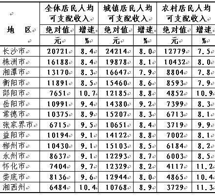 居民收入_增加居民收入(2)