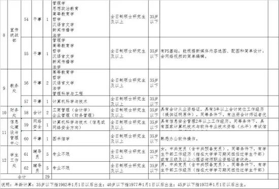 　　招聘工作程序