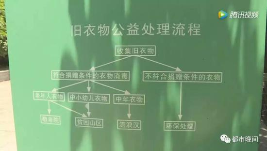 记者跨六省调查 长沙“衣旧情深”旧衣被高价转卖