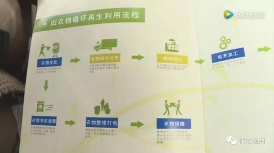 记者跨六省调查 长沙“衣旧情深”旧衣被高价转卖