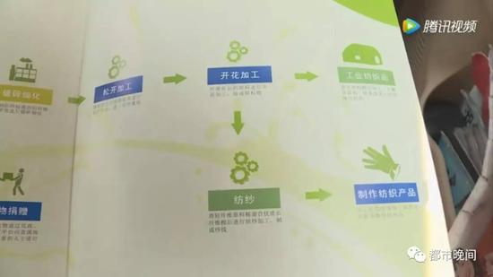 记者跨六省调查 长沙“衣旧情深”旧衣被高价转卖