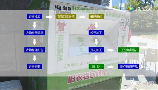 记者跨六省调查 长沙“衣旧情深”旧衣被高价转卖