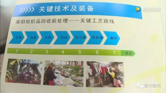 记者跨六省调查 长沙“衣旧情深”旧衣被高价转卖