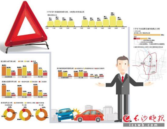 本版制图/王斌