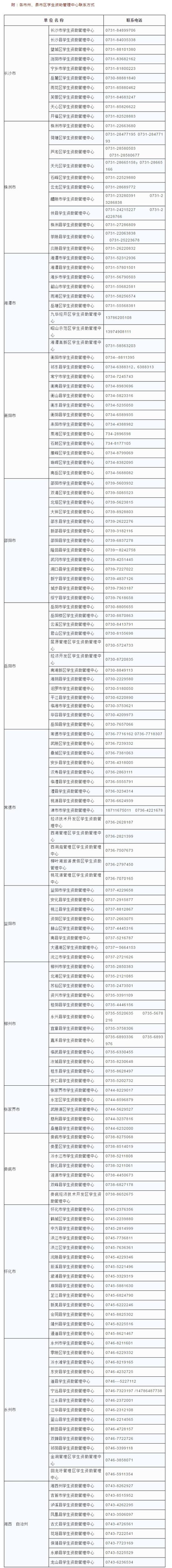 关于印发《2017年湖南省统一战线“泛海助学行动”实施方案》的通知