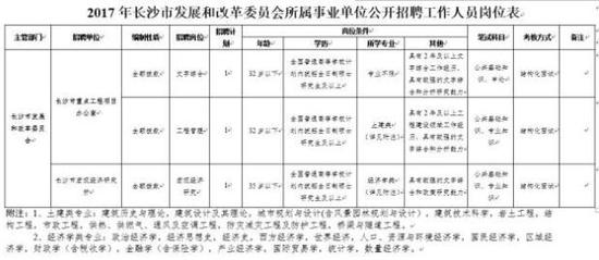 报名信息