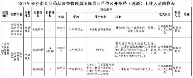 
	报名信息 
