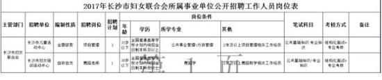 报名信息