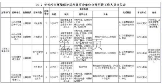 报名信息