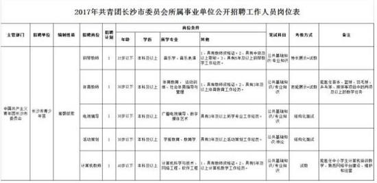 报名信息