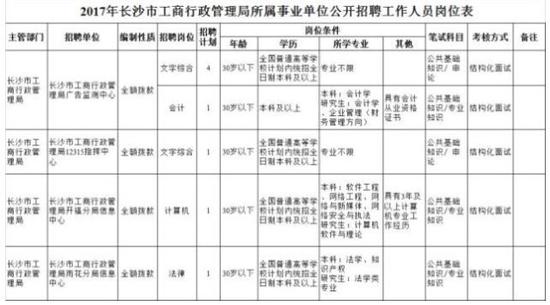 
	报名信息 
