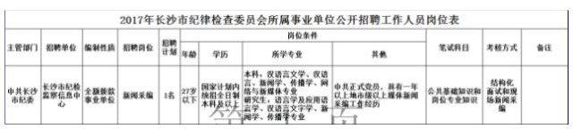 报名信息