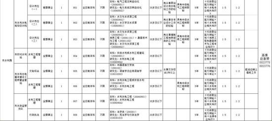 招聘工作计划_一批杭州事业单位招聘 500多个岗位 最高年薪超100万(2)