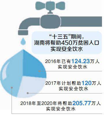 农村饮水安全_人口安全饮水工程