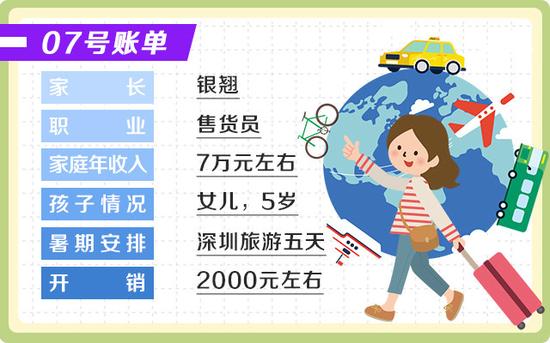 银翘的孩子今年五岁多,她认为孩子还太小,没有必要上什么培训班。现在攒钱等孩子上小学再送去上培训班。