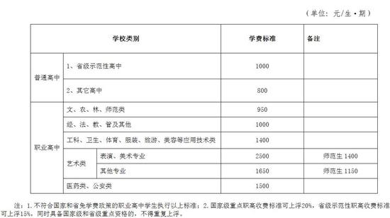 重磅!岳阳市2017年秋季中小学收费标准出炉