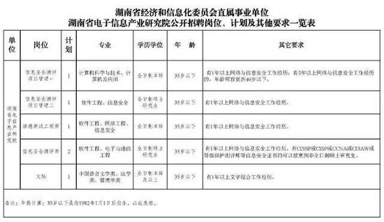 二、招聘程序