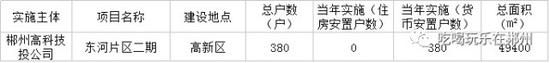 郴州高科投公司负责改造项目涵盖东河片区二期一个区域，涉及改造住户380户，改造总面积49400㎡。