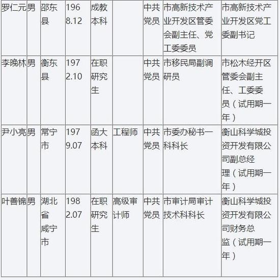 64名衡阳市委管理干部任前公示(附名单)_新浪