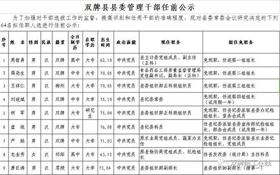 永州双牌县64名县委管理干部任前公示