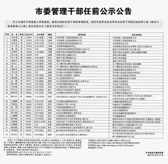 湖南多个市州发布市管干部任前公示 有你熟悉