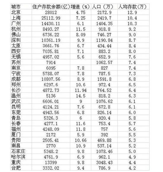 各地公棚_各地人口统计