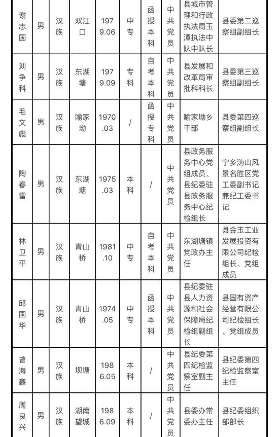 中共宁乡县委组织部干部任前公示公告