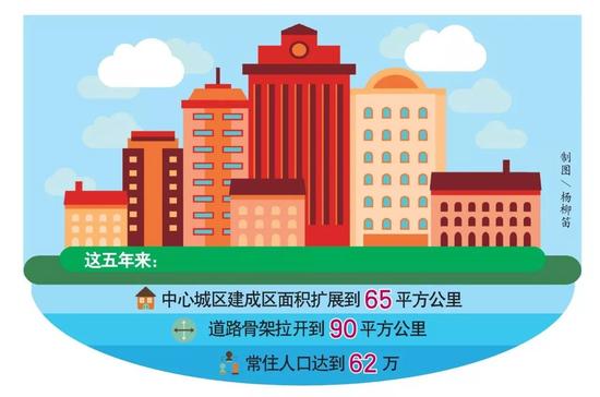 怀化城区人口_湖南省政府规划2015年怀化市城区人口50万,很好很到位 提振了恩