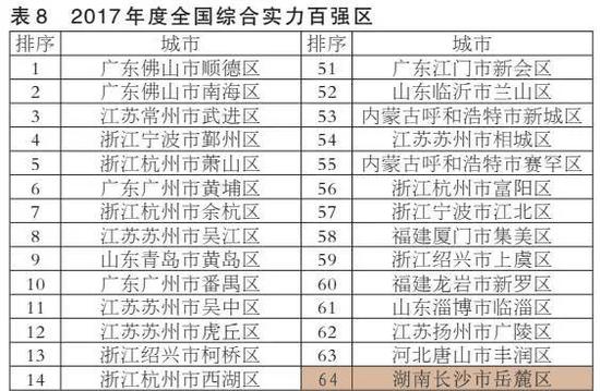 湖南省百强镇排名_2018中国百强乡镇揭晓浏阳永安镇中部排名第六