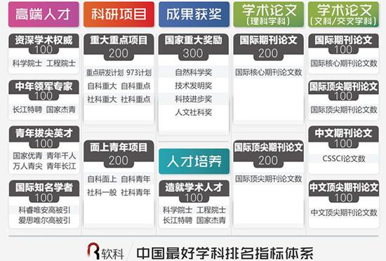 中国最好学科排名出炉:中南大学一学科排名全