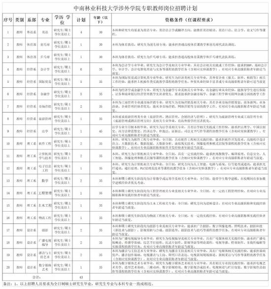 二、招聘程序