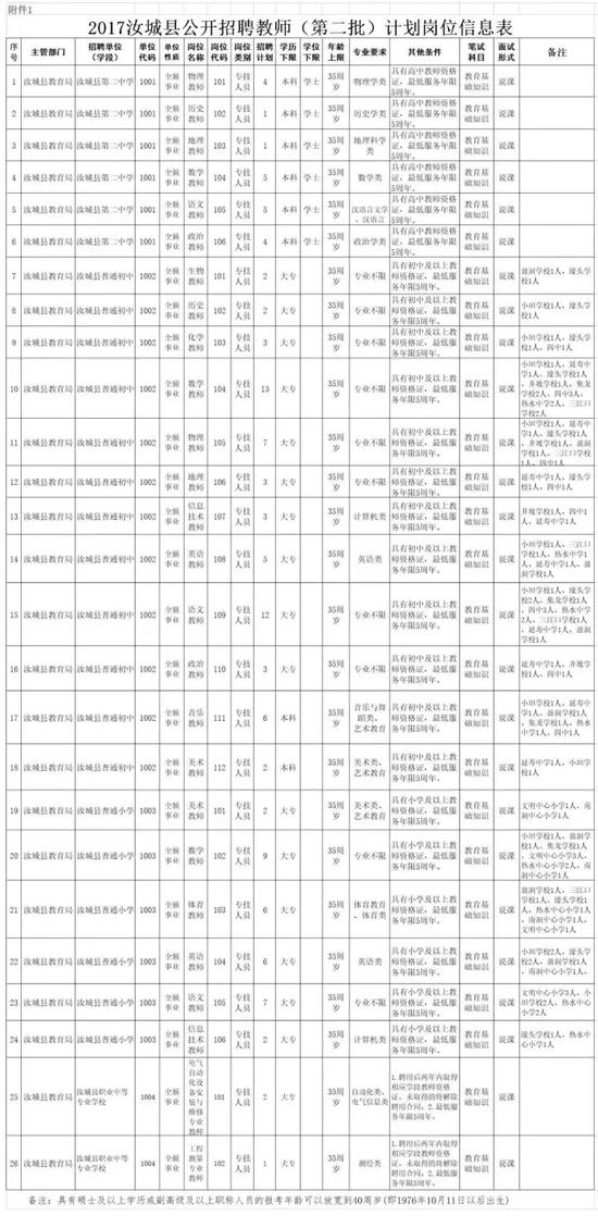 二、招聘程序和办法