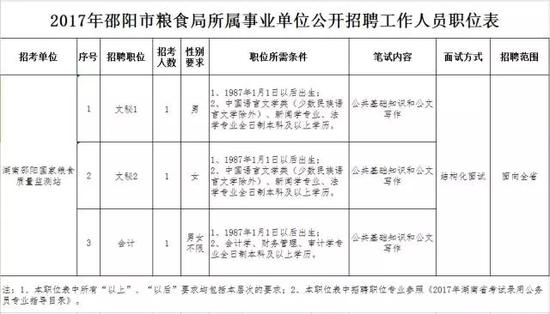 二、报名程序及方式