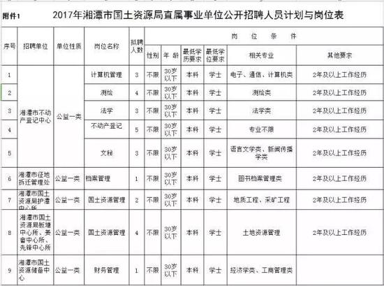 二、报名时间
