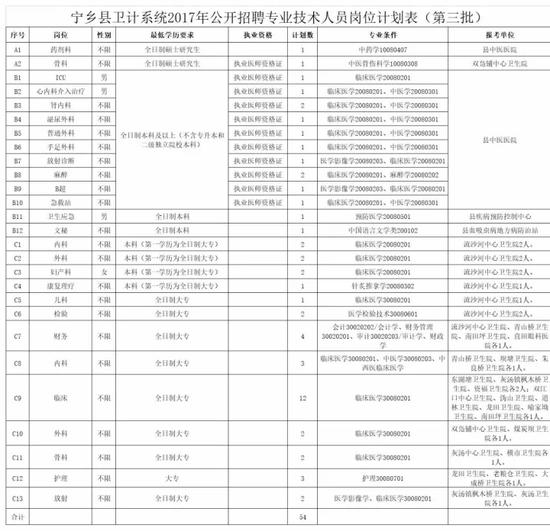 五、招聘程序