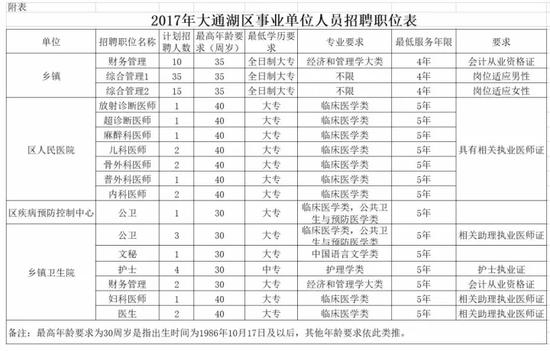 2.报名