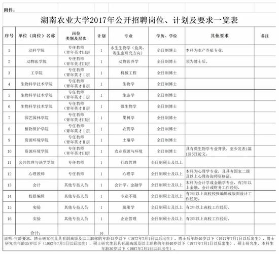 二、招聘程序