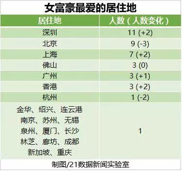 总榜单一览