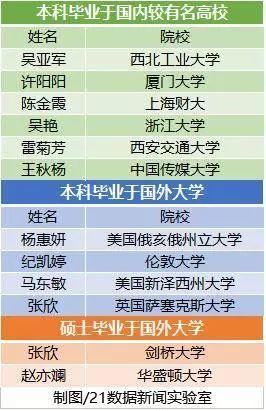 哪些行业女富豪最多？