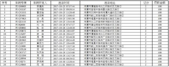 小编在此呼吁，每一位交通参与者都做文明交通人。