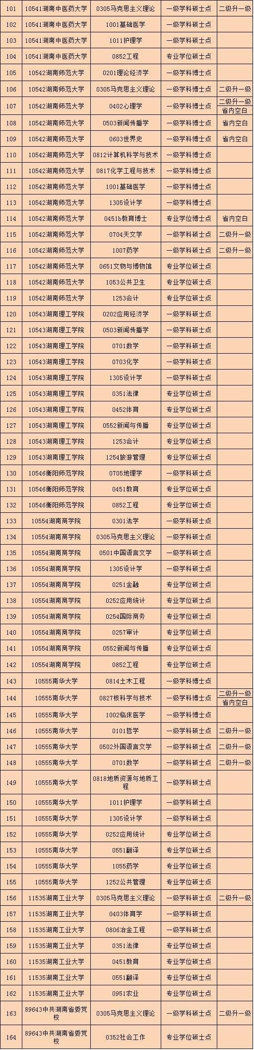 (红网 江湖那些事)