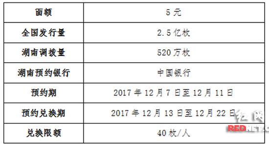 以上数据源于中国人民银行官网。